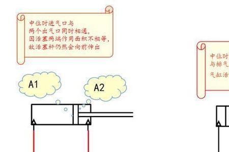 三位两通电磁阀排气口一直出气