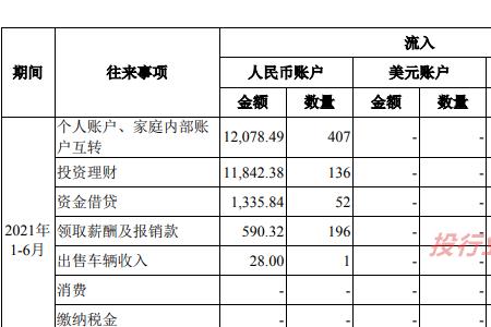 股票的记录可以是银行流水吗