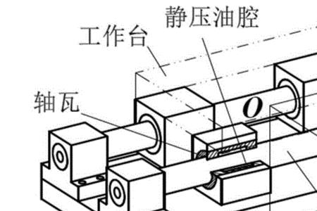 橡胶动刚度为什么比静刚度大