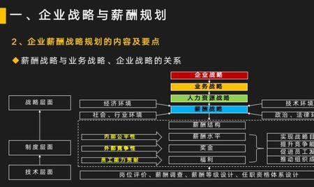 薪酬激励的作用是什么