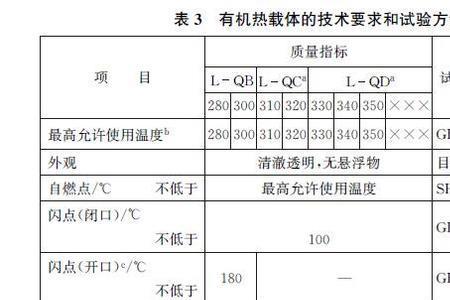 导热油冷却温度是多少