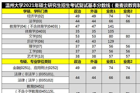 考研280分是什么水平