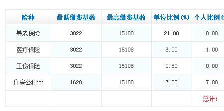 三甲医院护士五险一金交多少