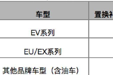 上海新能源置换补贴申请流程