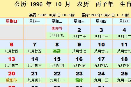 1995年的阳历2月12日是农历的几月几号