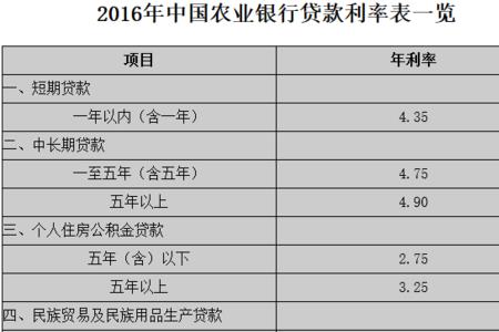 10000亿存银行一天利息多少