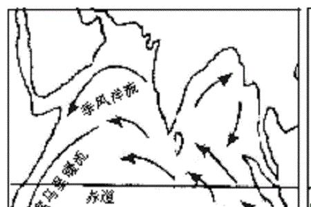 索马里暖流的成因