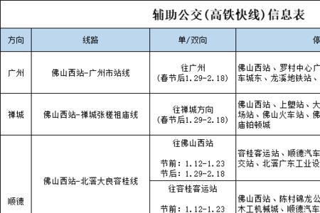 佛山西站怎么接人方便