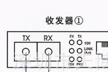 光猫光模块输入功率正常值