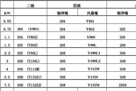 吊扇轴承尺寸对照表