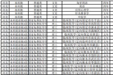 华东理工大学在河北录取人数