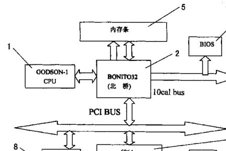 cn+1的网络意思