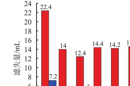 什么叫吊灌钻井液