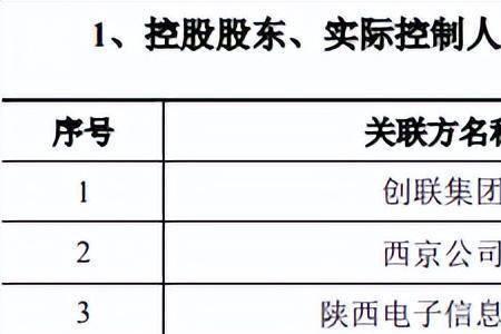 西京电气总公司旗下有哪些公司