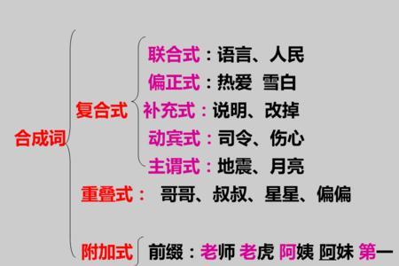 勤劳的合成词构成方式是什么