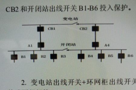 保护级差什么意思