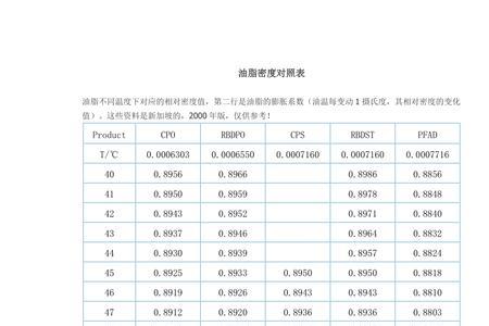 透层油一般密度为多少