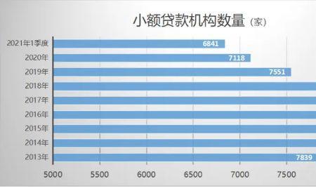 小额普通贷记来账是贷款吗