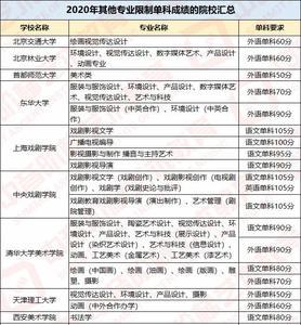 河南艺术生高考报名费用如何交