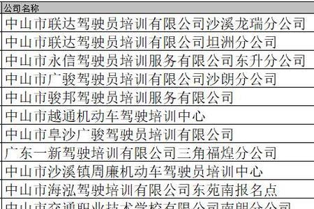 上蔡宏达驾校报名费现在多少钱