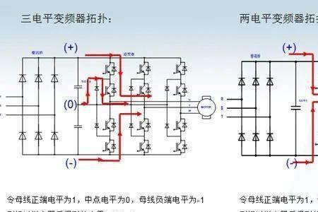 电动车变频器结构和原理