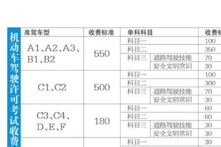 宁波考c1流程