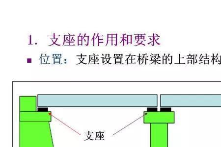 高铁桥梁支座允许误差多少