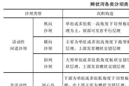 河流沉积物有哪些特征