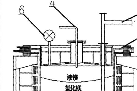 镁锭温度达到多少自燃