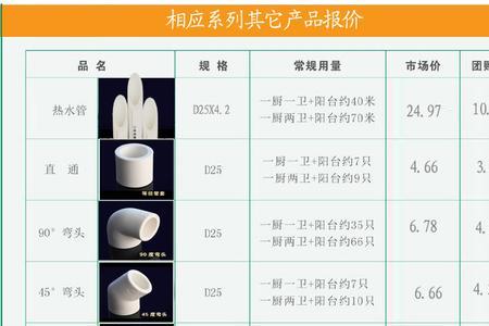 ppr管直径跟外径有什么区别