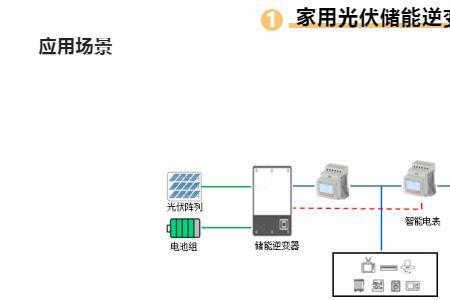 光伏矩阵和单元什么意思