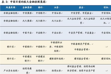 光大集团和中信集团有什么区别