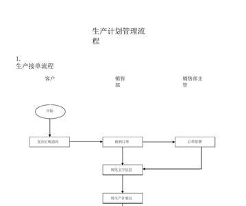 生产计划管理五个维度