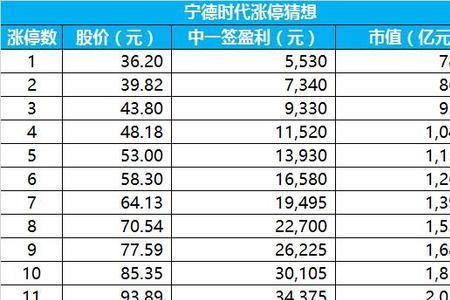 宁德时代3级员工月薪