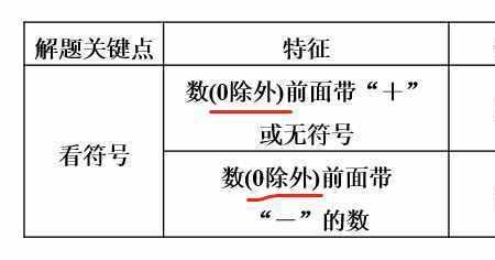 不带符号的整数一定是正整数