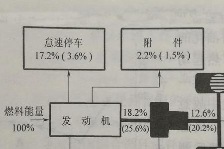 应耗量是什么意思