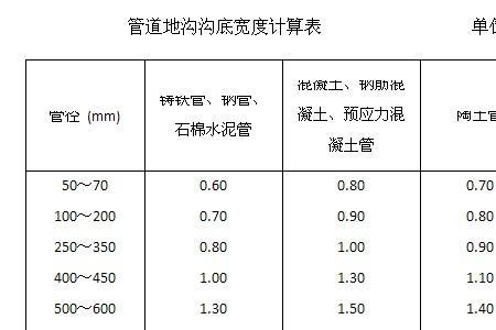 沙子的方量计算方法