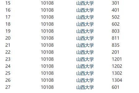 山西大学几个校区及专业分布