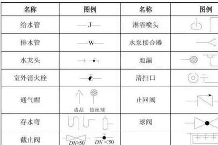 给水管线中常用符号