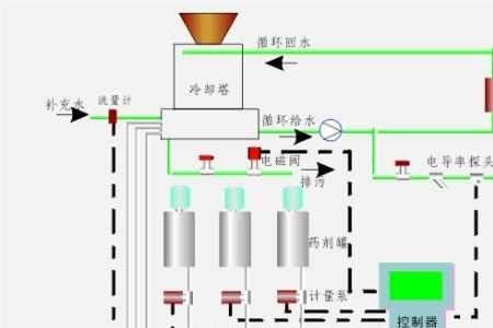 硝化系统循环水要开多久