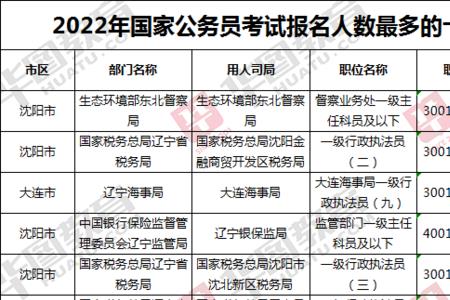 180比1的国考岗位还有必要去考吗