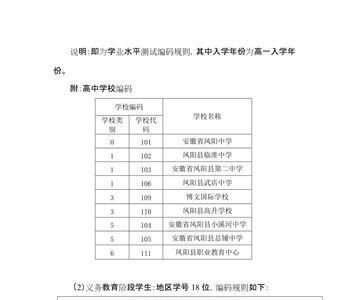 小学生学籍号什么字母开头