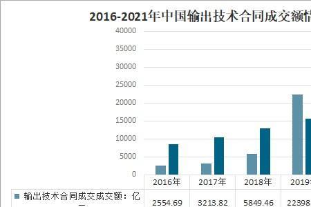 成交额大于封单额意味着什么