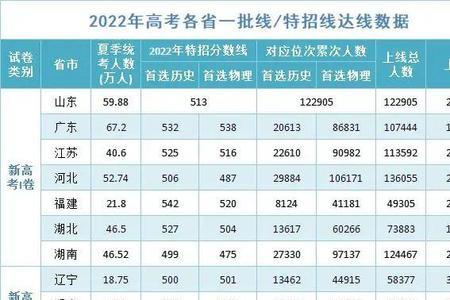 重庆1994年大学录取率是多少