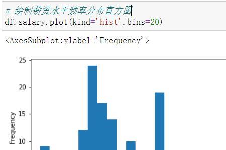 直方图如何降序排列