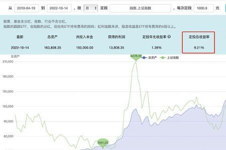 上证指数60什么意思