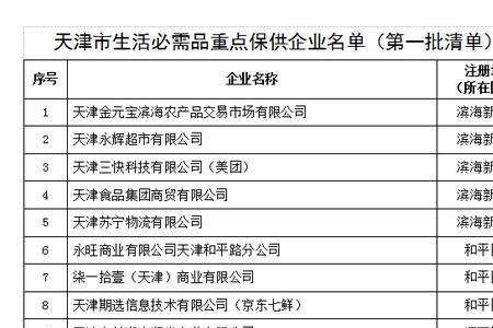 保供企业是什么意思