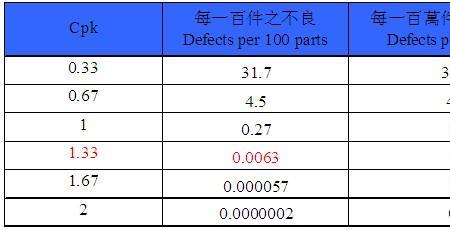 良和合格有什么区别