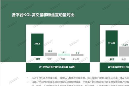 抖音和小红书的区别