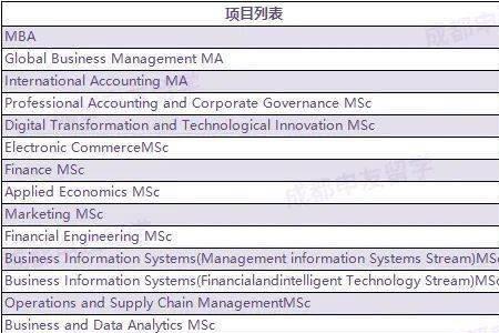 学医出国读研要考什么